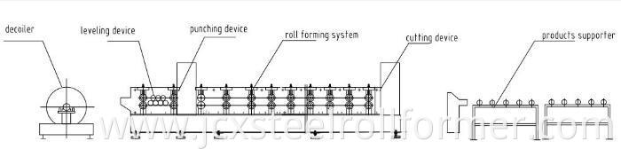 Half Round Gutter Machine for Sale